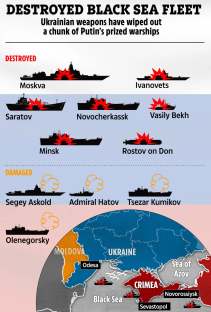 Illustration of destroyed and damaged Russian Black Sea Fleet ships.