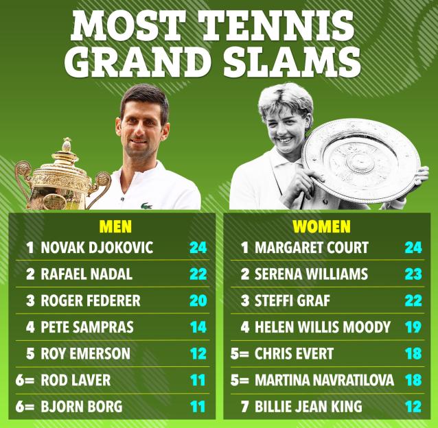 Tm-28-06-tennis-v3-graphic-4e539f