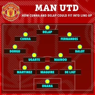 Illustration of a Manchester United football team lineup with Cunha and Delap.
