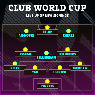 Illustration of a Club World Cup starting XI lineup.