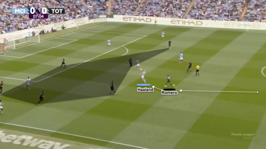 Diagram of a soccer play showing Haaland passing to Romero.