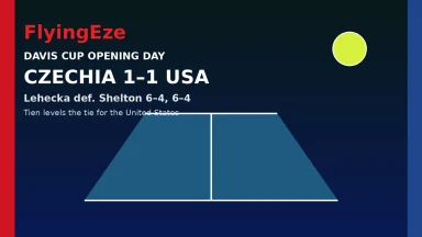 Ben Shelton Falls to Jiri Lehecka as USA and Czech Republic Split Davis Cup Opening Day