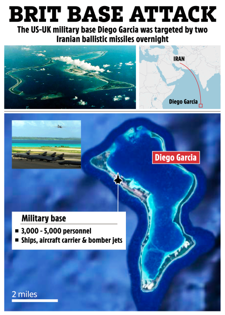 Collage of information and images about Diego Garcia, a US-UK military base, including an aerial view, a map showing its location relative to Iran, and an illustration depicting its military assets.