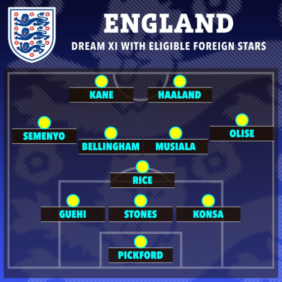 Illustration of England's dream XI football team with eligible foreign stars.
