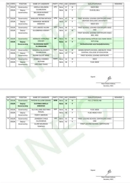 BREAKING: Gombe: INEC drops Pantami’s name from final governorship candidates list