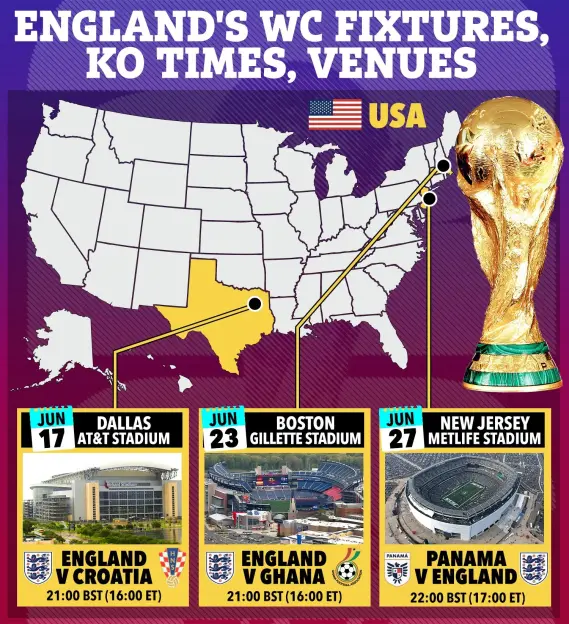 Illustration of England's World Cup fixtures in the USA, showing a map with highlighted stadiums in Dallas, Boston, and New Jersey, and match details including opponents (Croatia, Ghana, Panama) and dates in June.