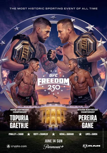Shocking UFC White House Ticket Prices Unveiled: 'High Rollers' to Enjoy Exclusive Perks with Conor McGregor Following Freedom 250 Card!
