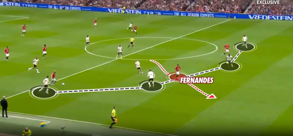 Illustration of a football match showing player positions and a passing sequence with overlaid lines and text.