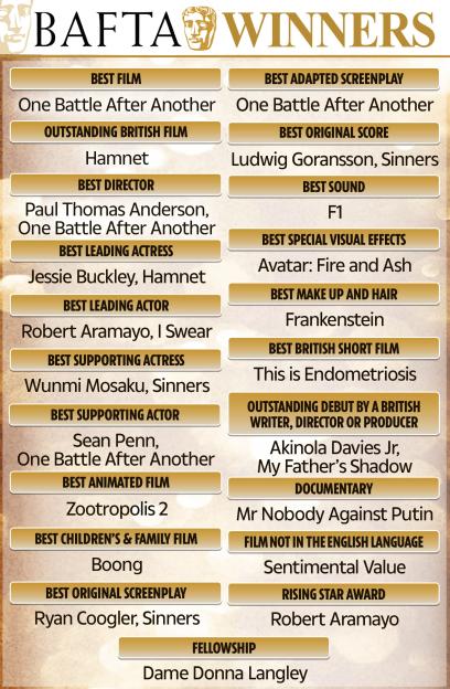 Illustration of BAFTA award winners for various film categories, including Best Film, Best Director, and acting awards.