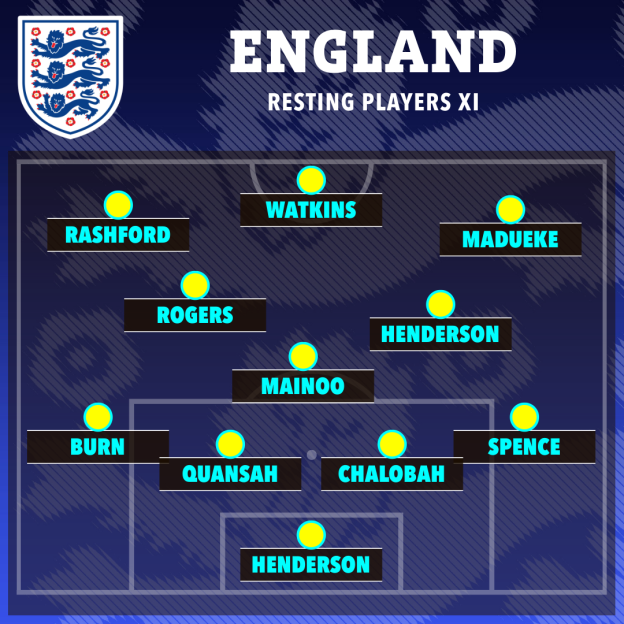 Illustration of England's "Resting Players XI" soccer lineup with Watkins, Rashford, Madueke, Rogers, Mainoo, Henderson, Burn, Quansah, Chalobah, Spence, and Henderson (goalkeeper).