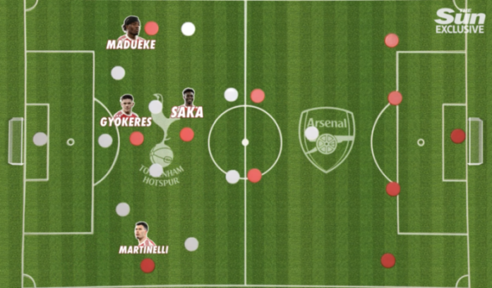 Illustration of a football lineup with players Madueke, Gyokeres, Saka, and Martinelli.