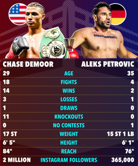 Collage of boxers Chase Demoor and Aleks Petrovic, along with their fighting stats.