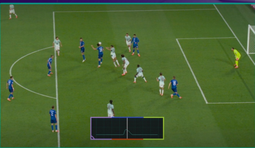 A soccer match in progress on a green field with players in white, blue, and lime green jerseys, and a graphical display at the bottom center.