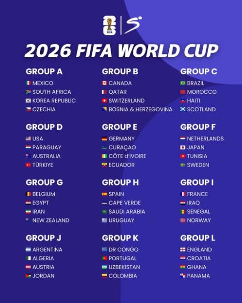 2026 World Cup: Check Out the Full List of All 48 Qualified Teams!
