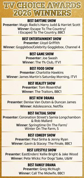 An illustration listing the TV Choice Awards 2026 winners in various categories.