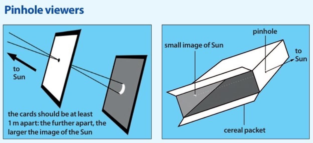 Illustration of two types of pinhole viewers for observing the Sun.