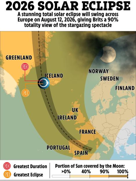 Illustration of the path of the 2026 total solar eclipse over Europe, showing Greenland, Iceland, the UK, Ireland, France, Portugal, and Spain, with shading indicating the percentage of the sun covered by the moon.