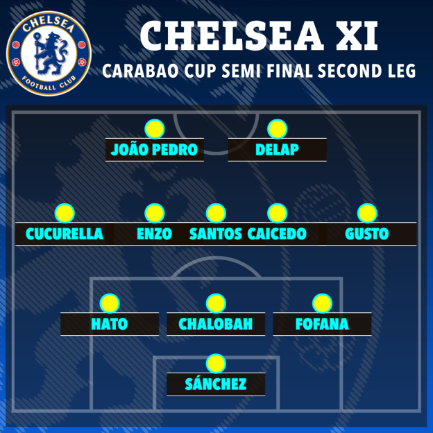 Illustration of Chelsea's lineup for the Carabao Cup Semi Final Second Leg.