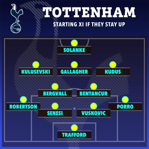 Illustration of Tottenham's starting XI if they stay up.