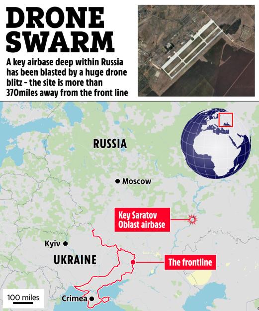 Illustration showing the location of the Key Saratov Oblast airbase in Russia relative to the frontline in Ukraine and Kyiv, along with an aerial satellite image of the airbase.
