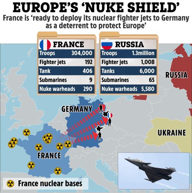 Illustration of Europe's nuclear capabilities, comparing France and Russia's military assets and showing a map of France's nuclear bases.