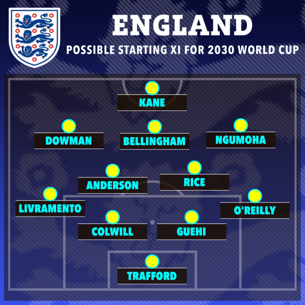 Illustration of the England national football team's possible starting lineup for the 2030 World Cup.
