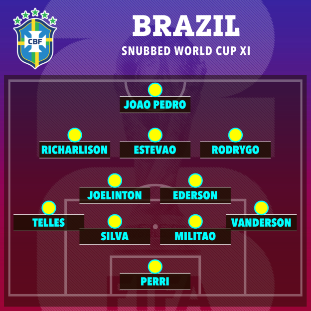 Illustration of the Brazil Snubbed World Cup XI soccer team formation.