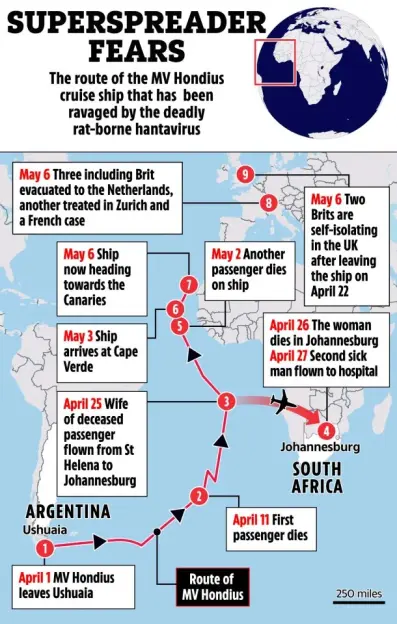 Illustration of the MV Hondius cruise ship's route, showing the spread of hantavirus cases across the Atlantic.