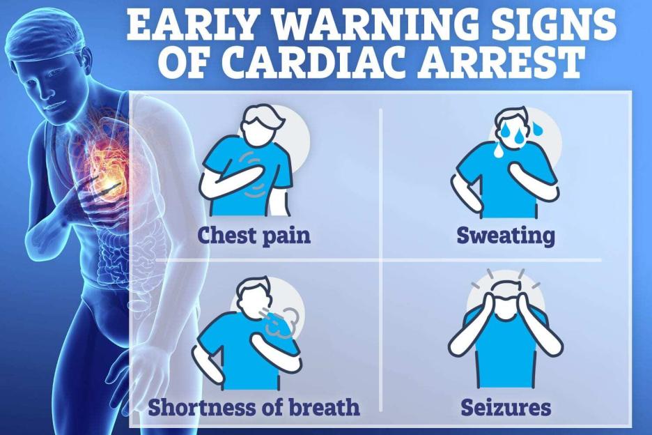 Illustration of early warning signs of cardiac arrest: chest pain, sweating, shortness of breath, and seizures.
