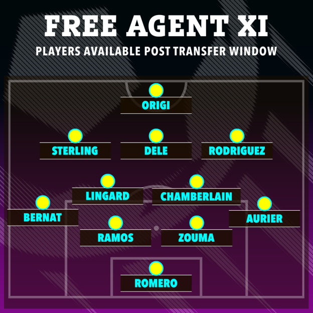 Illustration of a football formation showing a "Free Agent XI" of players available post-transfer window.