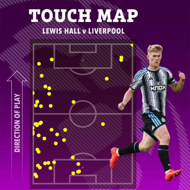 Touch map of Lewis Hall's plays against Liverpool.