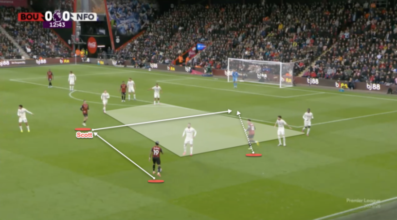 Soccer player Scott dribbles the ball towards the goal while teammates provide passing options.