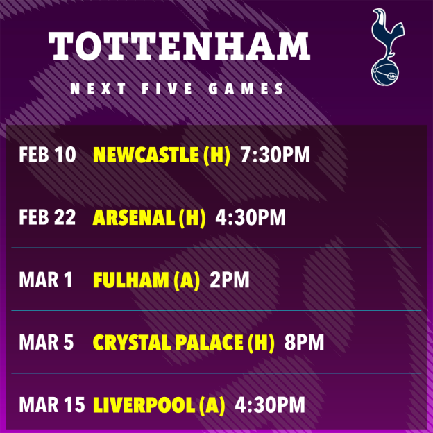 Tottenham's next five games.