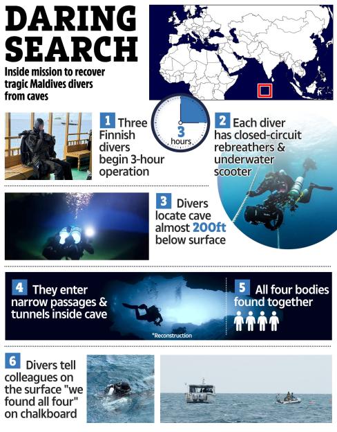 Illustration detailing the rescue operation of four divers from a cave in the Maldives.