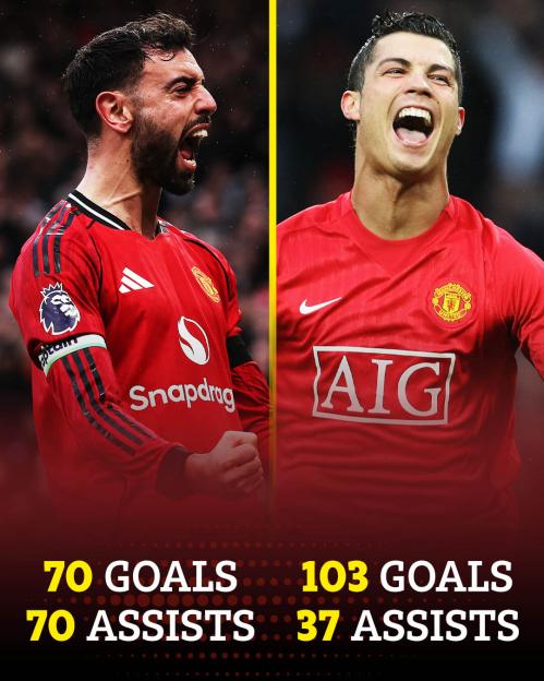 Graphic comparing Bruno Fernandes and Cristiano Ronaldo's Premier League goal and assist statistics.