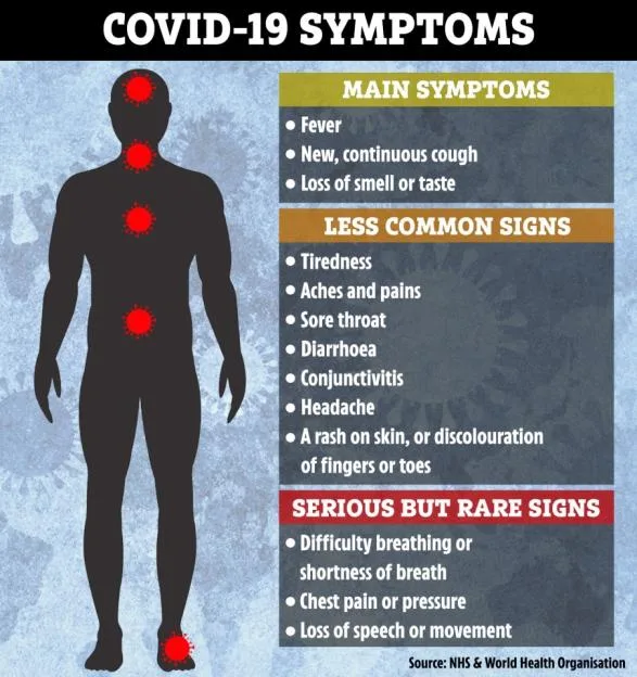 COVID-19 symptoms infographic: main, less common, and serious but rare signs.