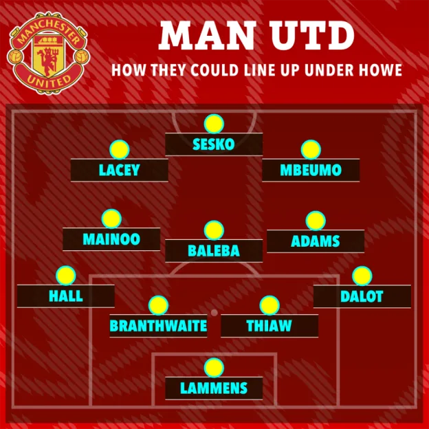 Illustration of a potential Manchester United starting lineup under manager Eddie Howe, showing a formation with Lammens in goal; Dalot, Thiaw, Branthwaite, and Hall in defense; Adams, Baleba, and Mainoo in midfield; and Mbeumo, Sesko, and Lacey in the forward positions.