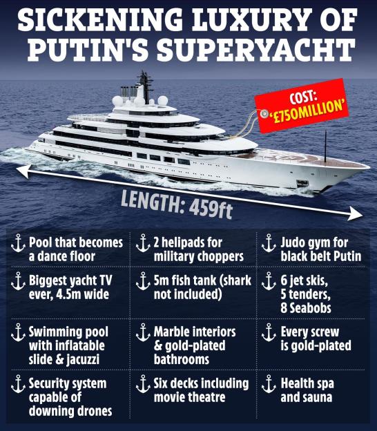 Illustration detailing the luxury features and cost of Putin's superyacht, including 2 helipads, a judo gym, gold-plated screws, and a £750 million price tag.