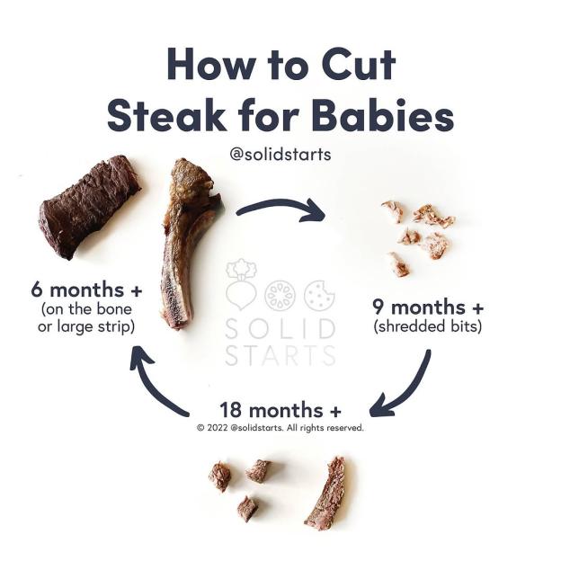 Illustration showing how to cut steak for babies of different ages.