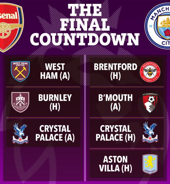 Illustration of upcoming match schedules for Arsenal and Manchester City football clubs.