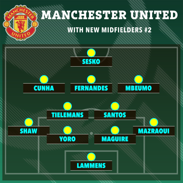 Illustration of Manchester United's starting XI with new midfielders #2, with player names Sesko, Cunha, Fernandes, Mbeumo, Tielemans, Santos, Shaw, Yoro, Maguire, Mazraoui, and Lammens.