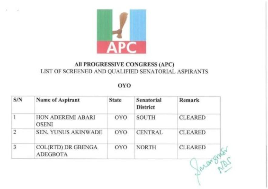 Oyo APC Advances Five Candidates While Disqualifying Another Five for Senate Race
