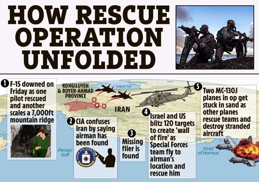 Illustration of "How Rescue Operation Unfolded," showing a map of Iran with events, two scuba divers, and a burning plane.