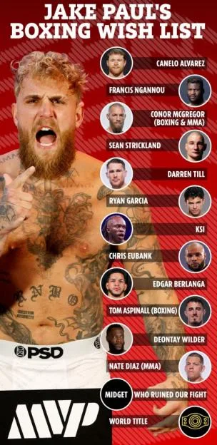 Graphic showing Jake Paul's boxing wish list, including fighters like Canelo Alvarez, Francis Ngannou, Conor McGregor, and a world title.