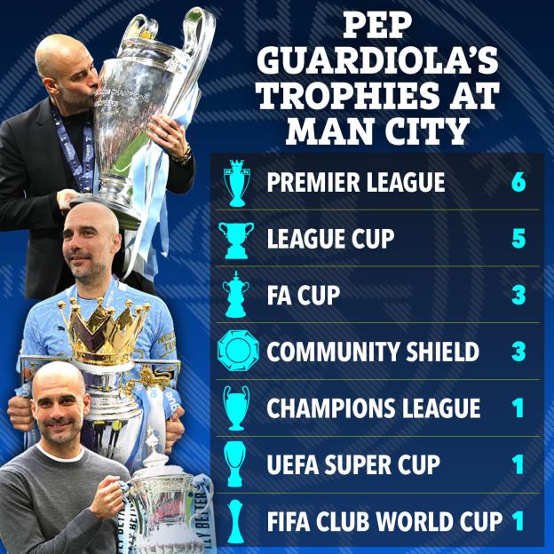 Collage of Pep Guardiola with various trophies and a list of his trophies at Man City.