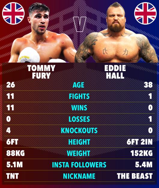 Collage of Tommy Fury and Eddie Hall with their boxing stats.