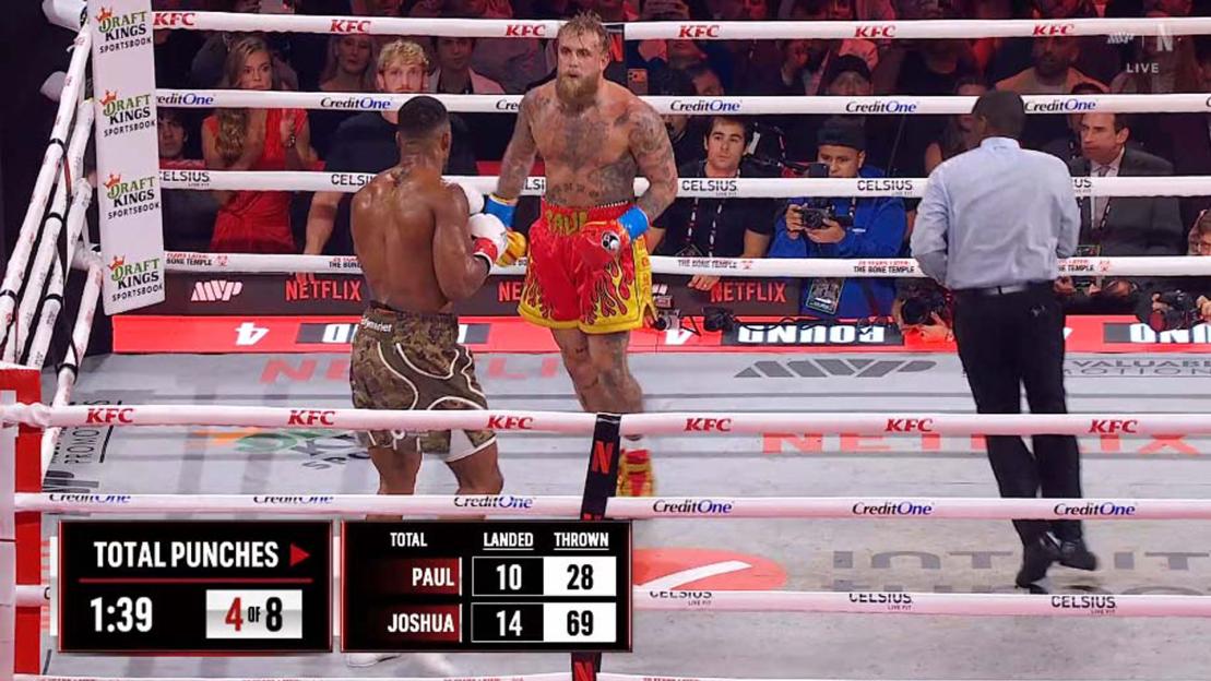 '‘This Isn’t What Fans Paid For!’ – Netflix Commentators Rip Into Jake Paul vs Anthony Joshua Amidst Boos'