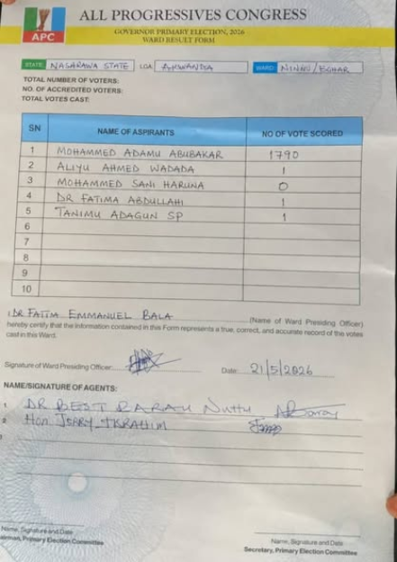'APC Guber Primaries Spark Confusion with Different Winners from the Same Ward'