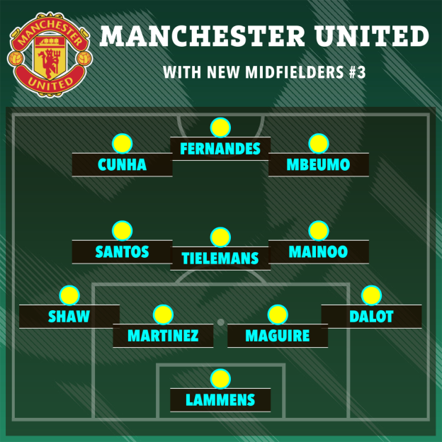 Illustration of a Manchester United starting XI with new midfielders #3.