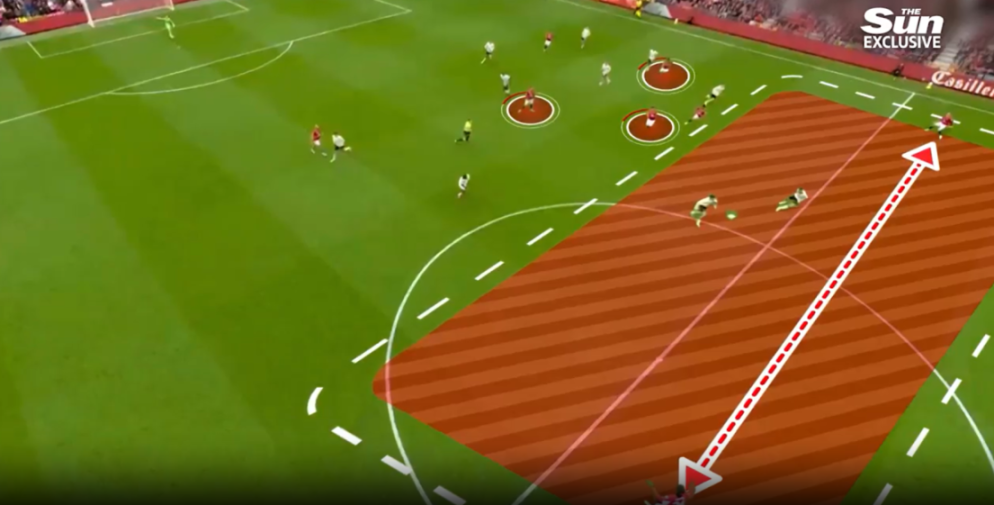 Illustration of a soccer field showing offside players and a long pass indicated by a dashed arrow.